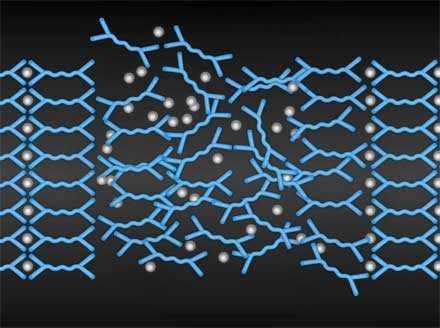Самовідновлюючийся пластик
