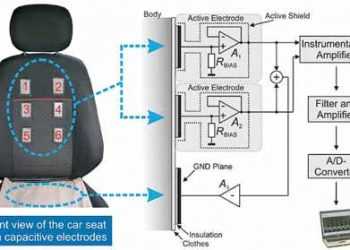 Ford зможе передбачити інфаркт у водія. Зображення з сайту auto.mail.ru