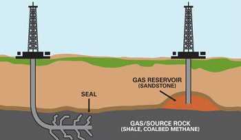 Французи схиляються до заборони видобутку сланцевого газу