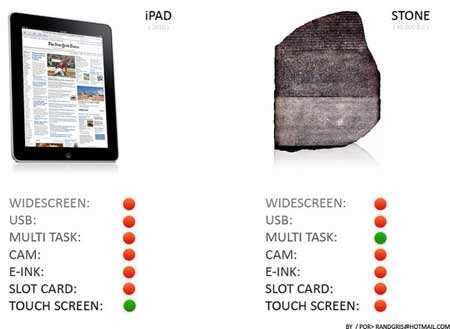 Замість iPad 2 росіянин придбав через eBay набір каменів