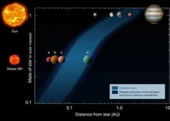 Вчені знайшли першу планету, придатну для життя людини