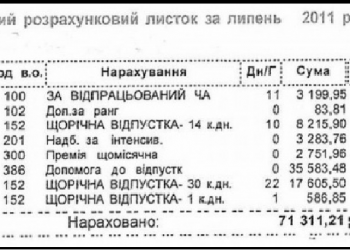 Депутати скаржаться, що їм мало 70 тисяч на відпустку