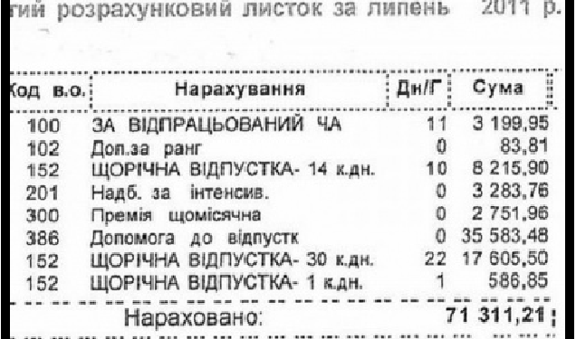 Депутати скаржаться, що їм мало 70 тисяч на відпустку
