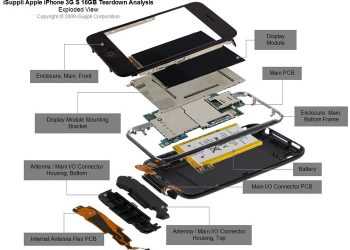 На виробництво одного iPhone 4S потрібно всього $200