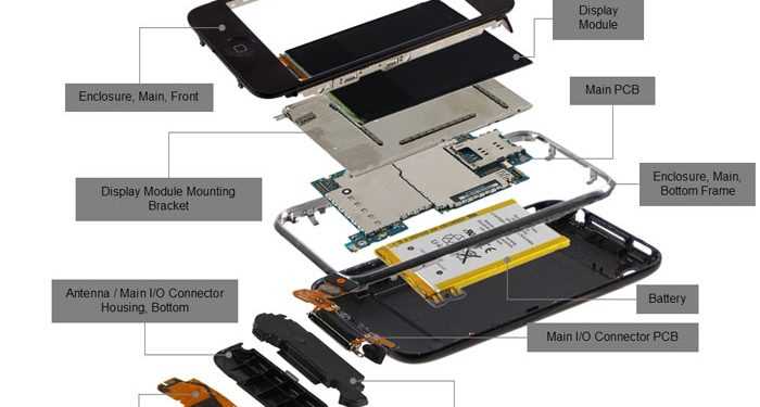 На виробництво одного iPhone 4S потрібно всього $200