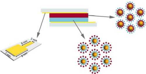 Нові наноматеріали дозволять мікропроцесорам майбутнього самим змінювати свою внутрішню будову
