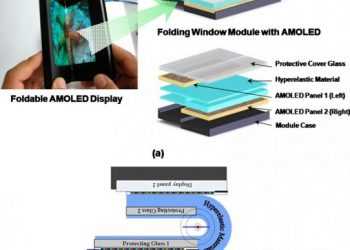 Екран, що складається від Samsung