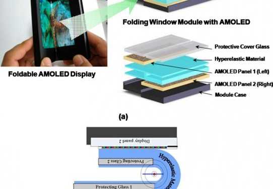 Екран, що складається від Samsung