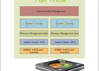 Компанія ARM представила графічний чіп нового покоління