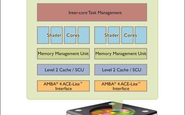 Компанія ARM представила графічний чіп нового покоління