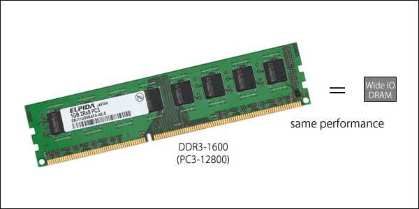 Пам’ять нового покоління для мобільних пристроїв
