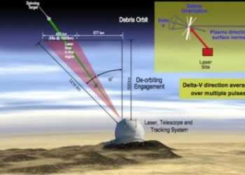 Лазерна гармата допоможе знищити космічне сміття