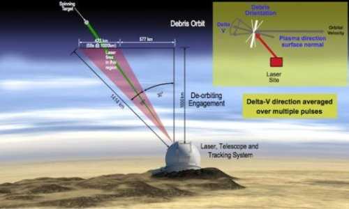 Лазерна гармата допоможе знищити космічне сміття