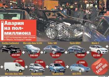 «Київське дербі по-депутатськи»: 9 розтрощених авто, даішник у лікарні і збитки на 3,6 млн грн