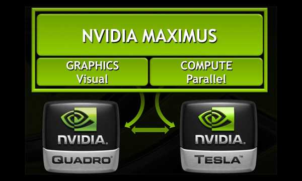 Maximus від Nvidia – нова технологія, нові можливості