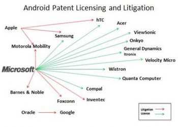 Microsoft і Compal підписали ліцензійну угоду