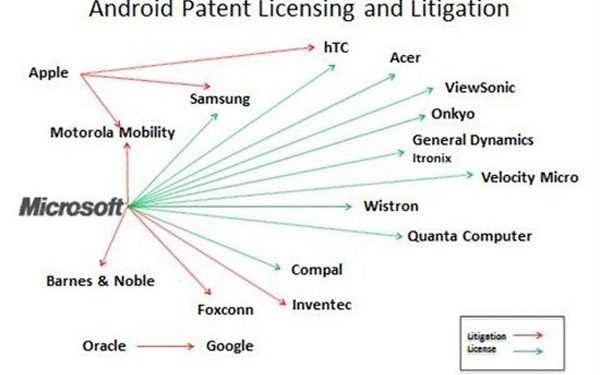 Microsoft і Compal підписали ліцензійну угоду