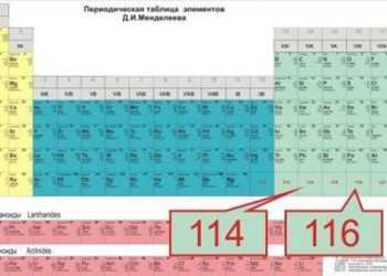 Двом елементам таблиці Менделєєва придумали назви