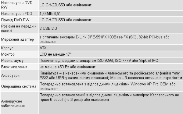 МВС купує комп'ютери по 47 тис. грн за кожен