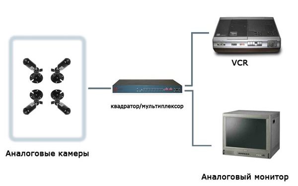 Дополнительные возможности кассетных систем для видеонаблюдения