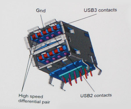 USB 3.0