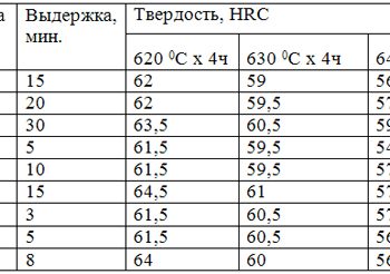 Расчет на теплостойкость в Компас 3D