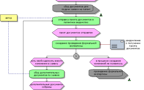 Получение информации схемы БД