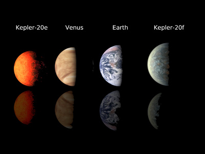 Телескопом Kepler