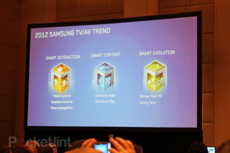 Компанія Samsung готує революційний телевізор