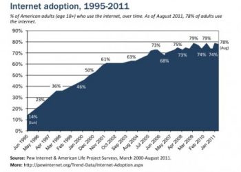 Pew Internet & American Life Project