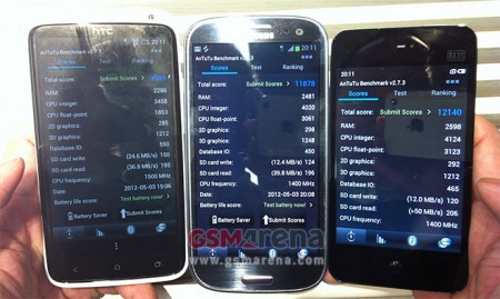 Samsung Galaxy S III поступився 4-ядерному Meizu MX
