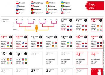Евро 2012. Расписание трансляций