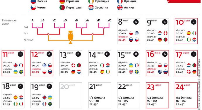 Евро 2012. Расписание трансляций