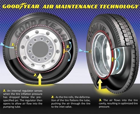 Дворники автомобильные goodyear