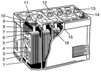 Как правильно зарядить аккумулятор