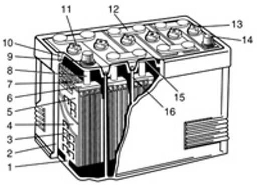 Как правильно зарядить аккумулятор