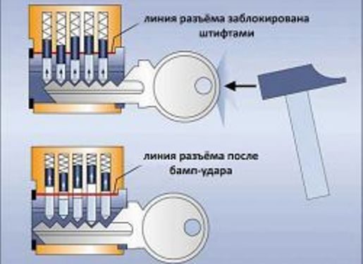 Що таке бампінг і як захиститись від нього
