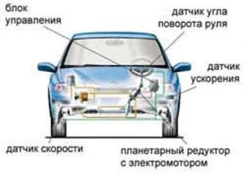 Что значит сервотроник