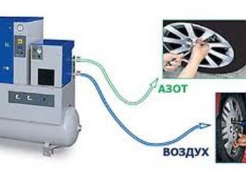 В шины закачивают азот, зачем
