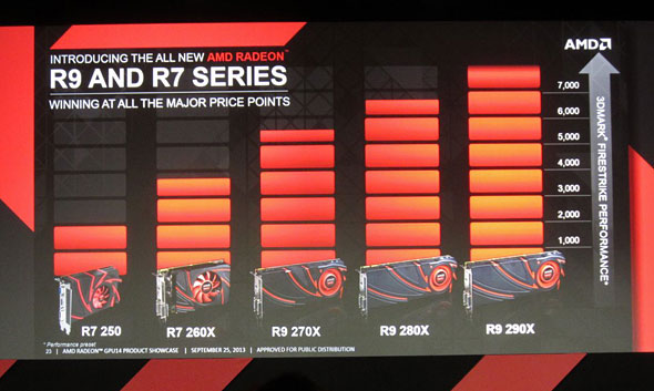 Radeon r5 игры. Радеон р7 Графикс. AMD Radeon r6 Graphics тест игры.