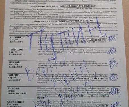 Крымчане массово испортили избирательные бюллетени