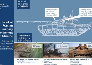 Британцы доказали, что на территории Украины есть российские танки