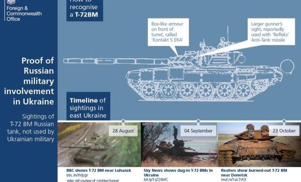 Британцы доказали, что на территории Украины есть российские танки