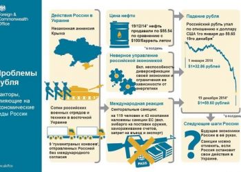 В британском МИДе иллюстрировано объяснили, почему упал рубль