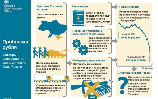 В британском МИДе иллюстрировано объяснили, почему упал рубль