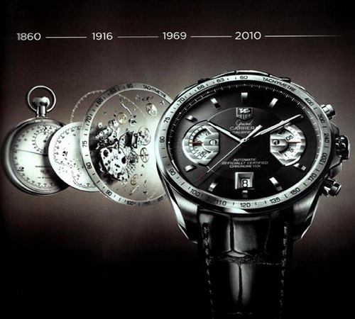 tag heuer google
