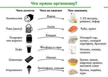Специалисты назвали полезные продукты, снижающие тягу к вредным