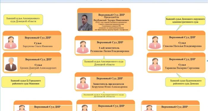 Амброськин назвал имена судей, работающих на ДНР