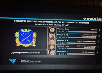 На кресло мэра Днепропетровска претендуют Филатов и Вилкул
