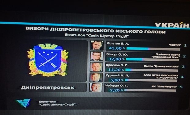 На кресло мэра Днепропетровска претендуют Филатов и Вилкул